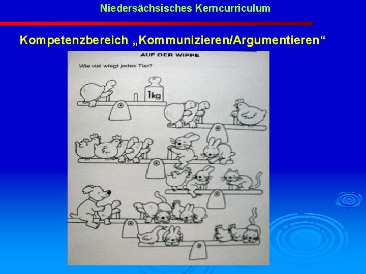 Niedersächsisches Kerncurriculum Kompetenzbereich „Kommunizieren/Argumentieren“ 