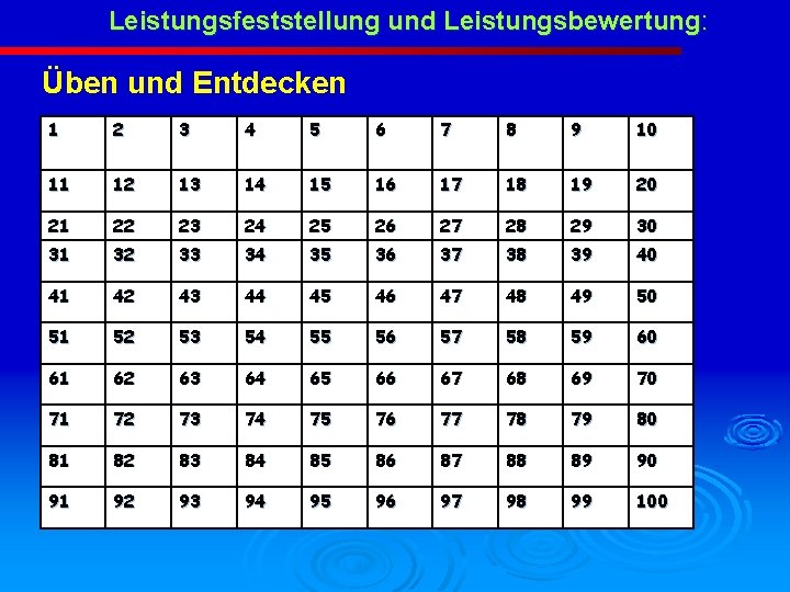 Leistungsfeststellung und Leistungsbewertung: Üben und Entdecken 1 2 3 4 5 6 7 8