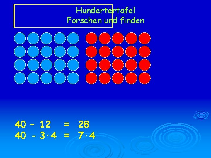 Hundertertafel Forschen und finden 40 – 12 = 28 40 - 3∙ 4 =