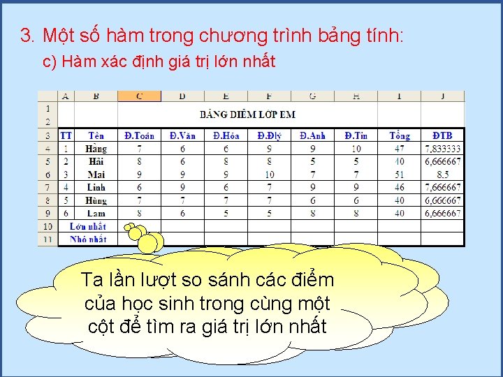 3. Một số hàm trong chương trình bảng tính: c) Hàm xác định giá