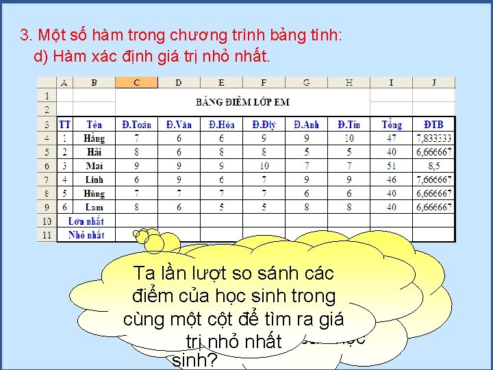 3. Một số hàm trong chương trình bảng tính: d) Hàm xác định giá