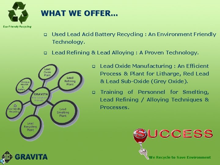 WHAT WE OFFER… Eco-Friendly Recycling q Used Lead Acid Battery Recycling : An Environment