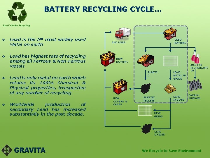 BATTERY RECYCLING CYCLE… Eco-Friendly Recycling v Lead is the 5 th most widely used