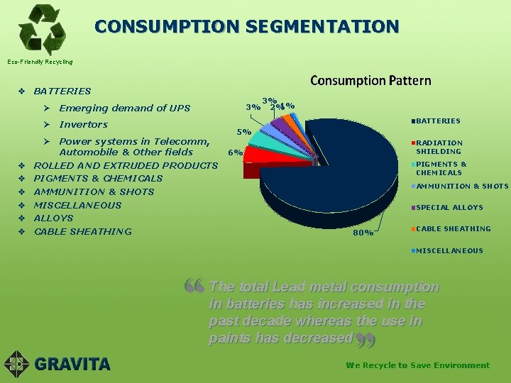 CONSUMPTION SEGMENTATION Eco-Friendly Recycling v BATTERIES 3% Ø Emerging demand of UPS BATTERIES Ø
