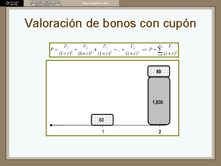 Valoración de bonos con cupón 