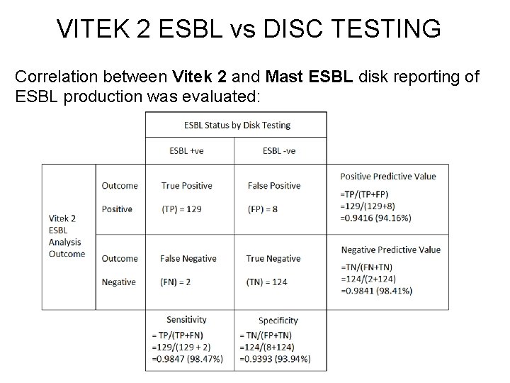 VITEK 2 ESBL vs DISC TESTING Correlation between Vitek 2 and Mast ESBL disk