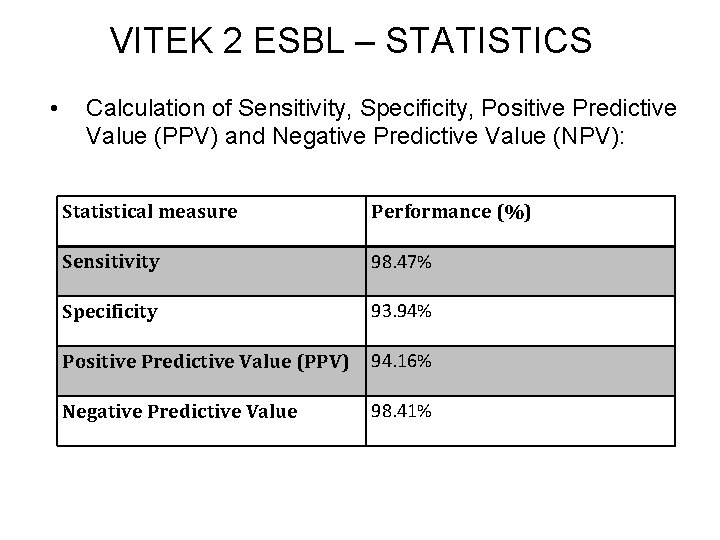 VITEK 2 ESBL – STATISTICS • Calculation of Sensitivity, Specificity, Positive Predictive Value (PPV)
