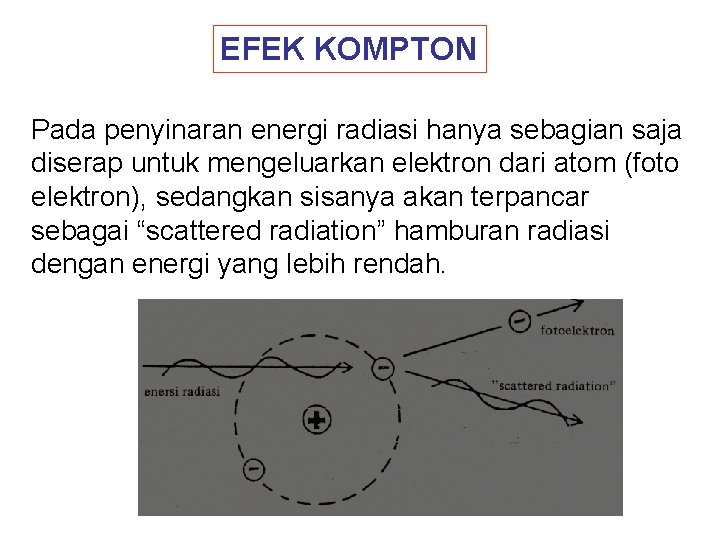 EFEK KOMPTON Pada penyinaran energi radiasi hanya sebagian saja diserap untuk mengeluarkan elektron dari