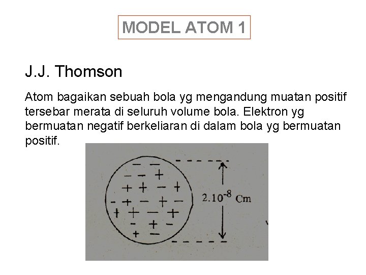 MODEL ATOM 1 J. J. Thomson Atom bagaikan sebuah bola yg mengandung muatan positif