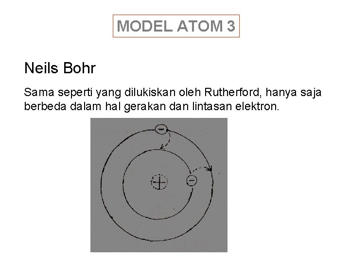 MODEL ATOM 3 Neils Bohr Sama seperti yang dilukiskan oleh Rutherford, hanya saja berbeda