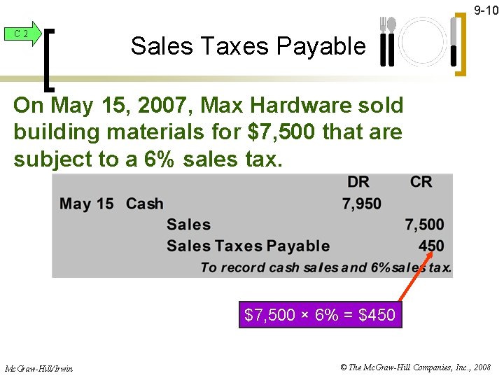 9 -10 C 2 Sales Taxes Payable On May 15, 2007, Max Hardware sold