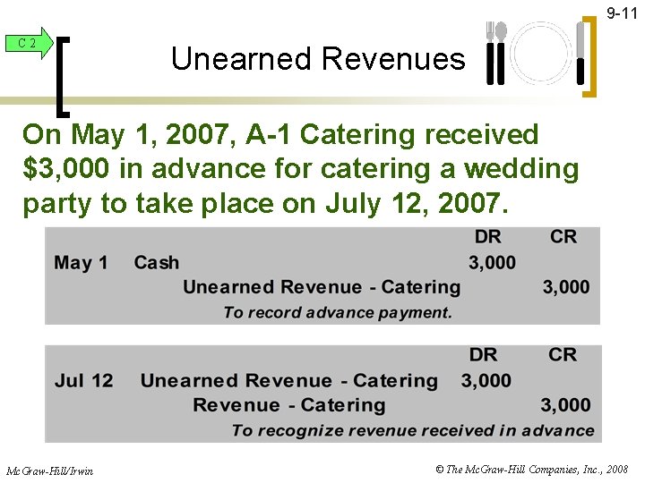 9 -11 C 2 Unearned Revenues On May 1, 2007, A-1 Catering received $3,