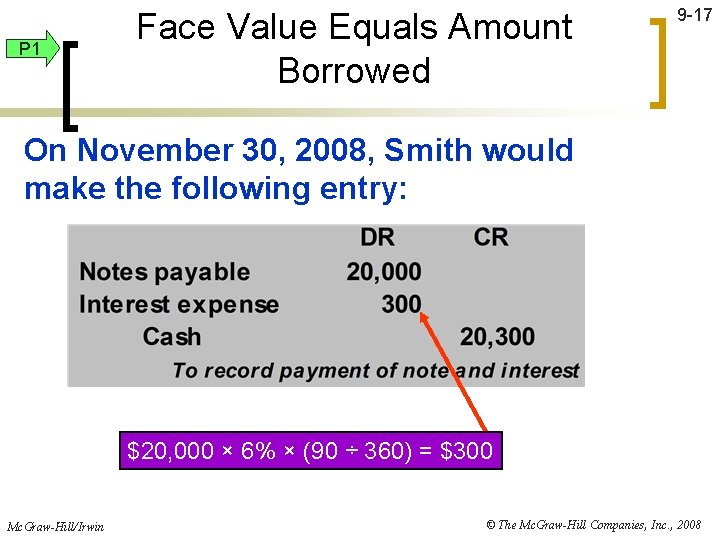 P 1 Face Value Equals Amount Borrowed 9 -17 On November 30, 2008, Smith