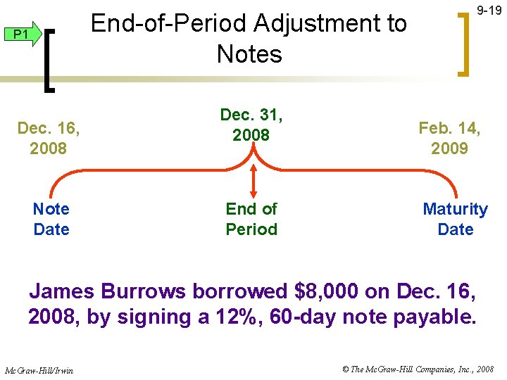 End-of-Period Adjustment to Notes P 1 Dec. 16, 2008 Note Date Dec. 31, 2008