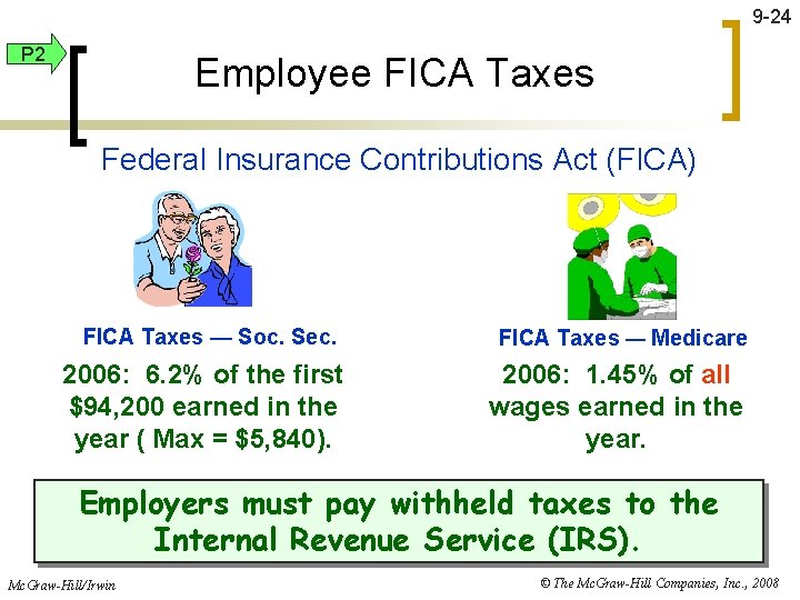 9 -24 P 2 Employee FICA Taxes Federal Insurance Contributions Act (FICA) FICA Taxes