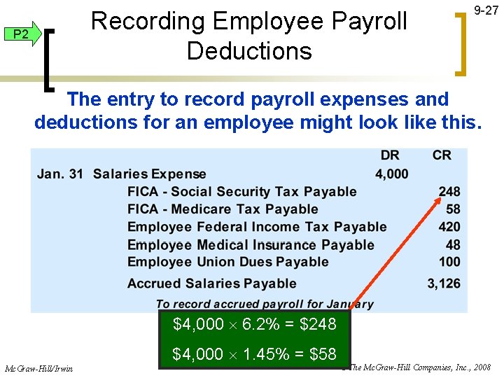 Recording Employee Payroll Deductions P 2 9 -27 The entry to record payroll expenses