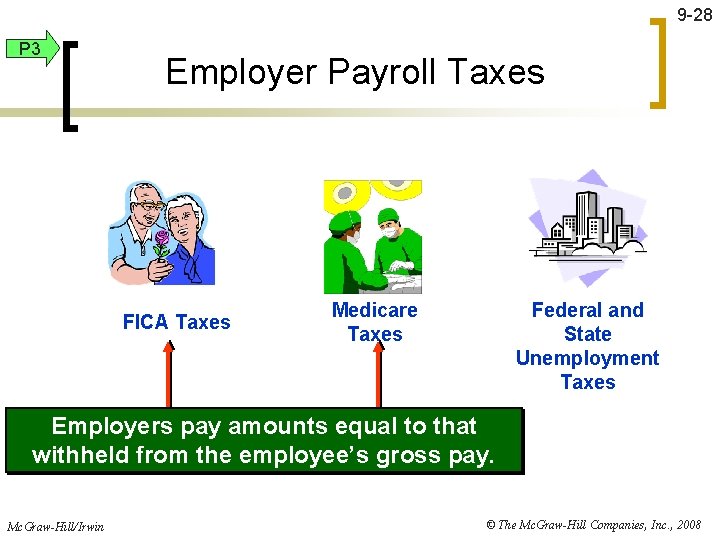 9 -28 P 3 Employer Payroll Taxes FICA Taxes Medicare Taxes Federal and State