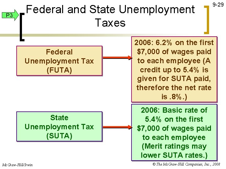 P 3 Federal and State Unemployment Taxes Federal Unemployment Tax (FUTA) State Unemployment Tax