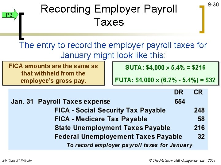 Recording Employer Payroll Taxes P 3 9 -30 The entry to record the employer