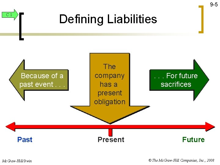 9 -5 Defining Liabilities C 1 Because of a past event. . . Past