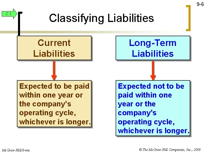 9 -6 C 1 Classifying Liabilities Current Liabilities Long-Term Liabilities Expected to be paid