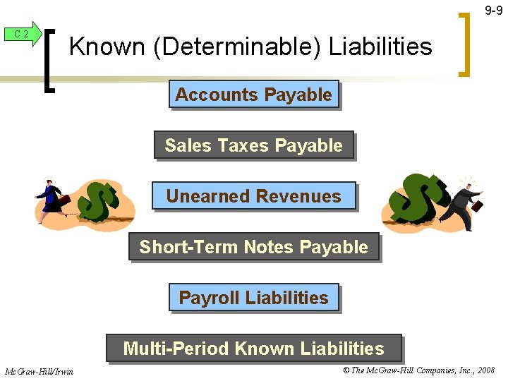 9 -9 C 2 Known (Determinable) Liabilities Accounts Payable Sales Taxes Payable Unearned Revenues