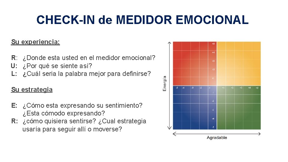 CHECK-IN de MEDIDOR EMOCIONAL Su experiencia: R: ¿Donde esta usted en el medidor emocional?