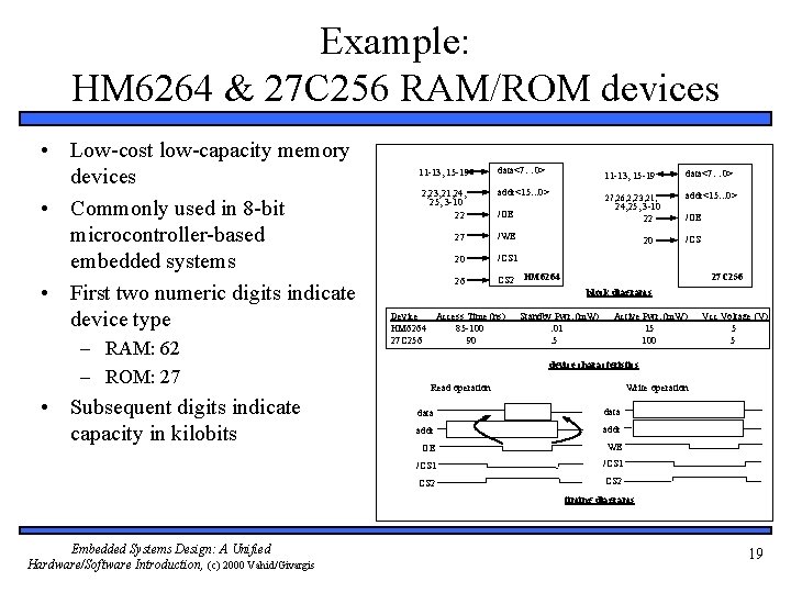 Example: HM 6264 & 27 C 256 RAM/ROM devices • Low-cost low-capacity memory devices