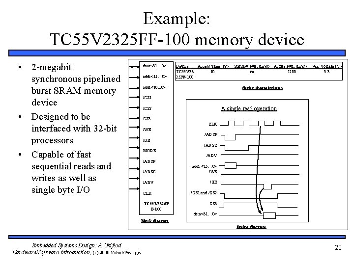 Example: TC 55 V 2325 FF-100 memory device • 2 -megabit synchronous pipelined burst