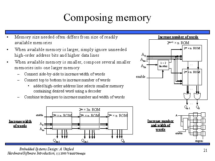 Composing memory • • • Memory size needed often differs from size of readily