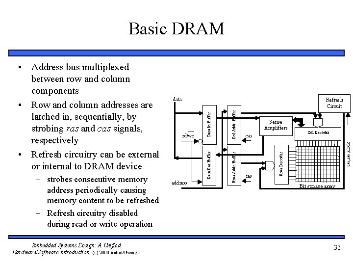 Basic DRAM Embedded Systems Design: A Unified Hardware/Software Introduction, (c) 2000 Vahid/Givargis address cas