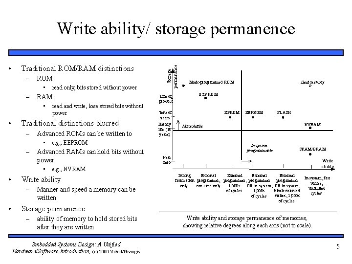  • Traditional ROM/RAM distinctions – ROM • – RAM • • Advanced ROMs