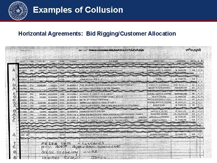 Examples of Collusion Horizontal Agreements: Bid Rigging/Customer Allocation 