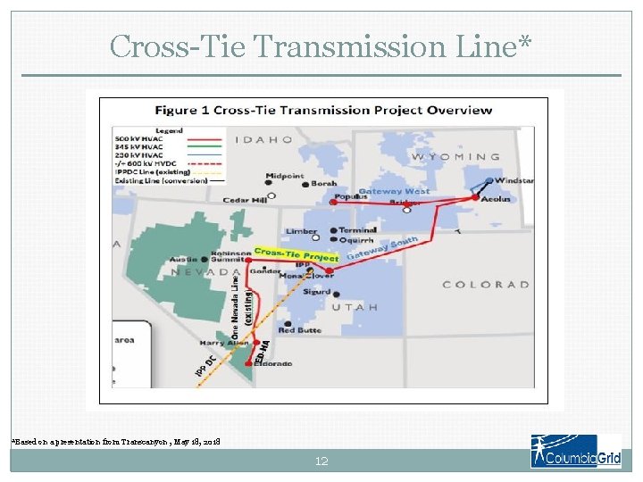 Cross-Tie Transmission Line* *Based on a presentation from Transcanyon , May 18, 2018 12