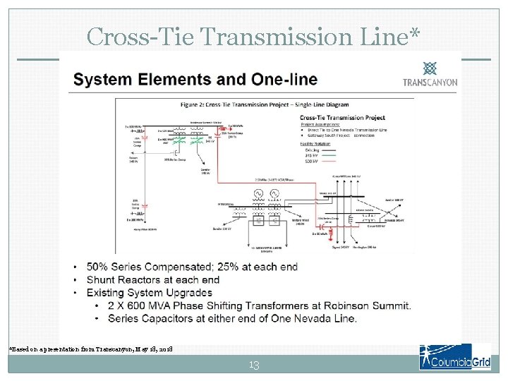 Cross-Tie Transmission Line* *Based on a presentation from Transcanyon, May 18, 2018 13 