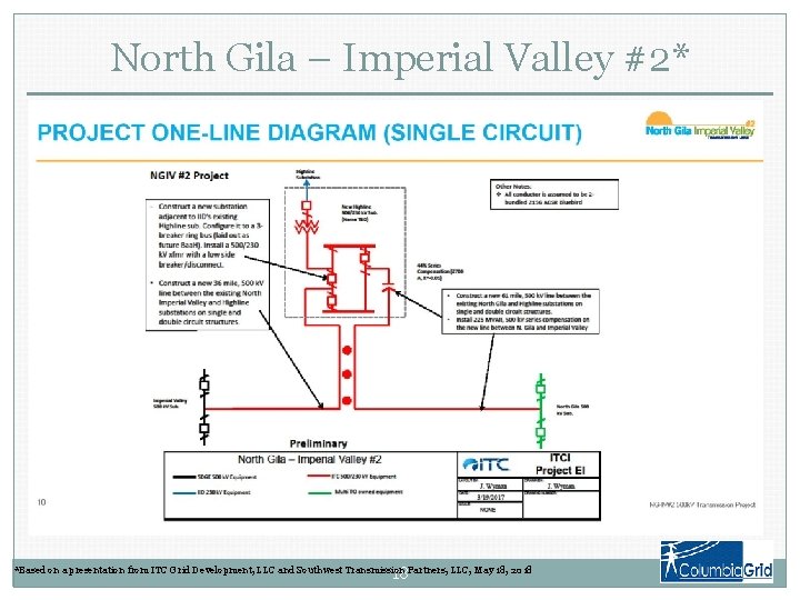 North Gila – Imperial Valley #2* 18 *Based on a presentation from ITC Grid