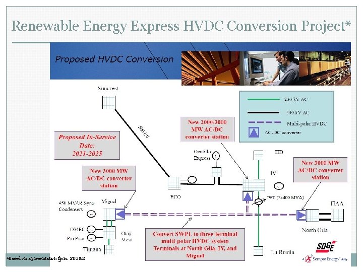 Renewable Energy Express HVDC Conversion Project* *Based on a presentation from SDG&E 22 