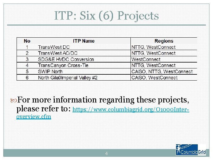 ITP: Six (6) Projects For more information regarding these projects, please refer to: https: