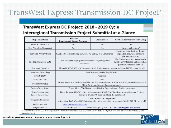 Trans. West Express Transmission DC Project* *Based on a presentation from Trans. West Express