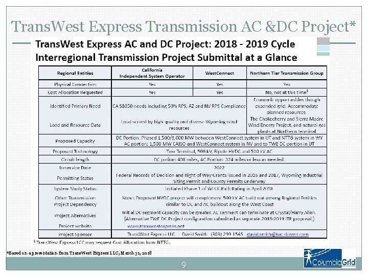 Trans. West Express Transmission AC &DC Project* *Based on a presentation from Trans. West