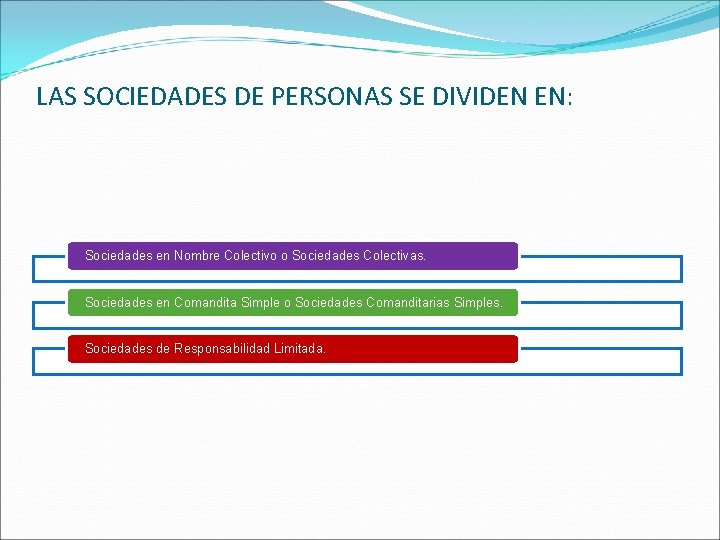 LAS SOCIEDADES DE PERSONAS SE DIVIDEN EN: Sociedades en Nombre Colectivo o Sociedades Colectivas.