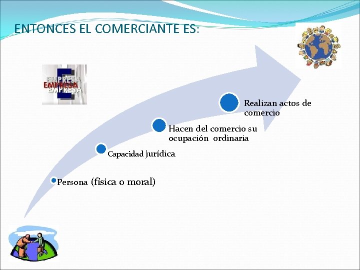 ENTONCES EL COMERCIANTE ES: Realizan actos de comercio Hacen del comercio su ocupación ordinaria