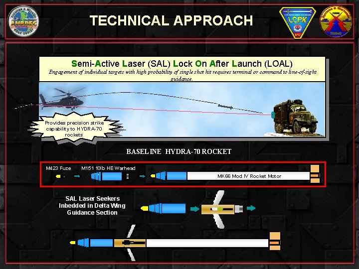 TECHNICAL APPROACH Semi-Active Laser (SAL) Lock On After Launch (LOAL) Engagement of individual targets