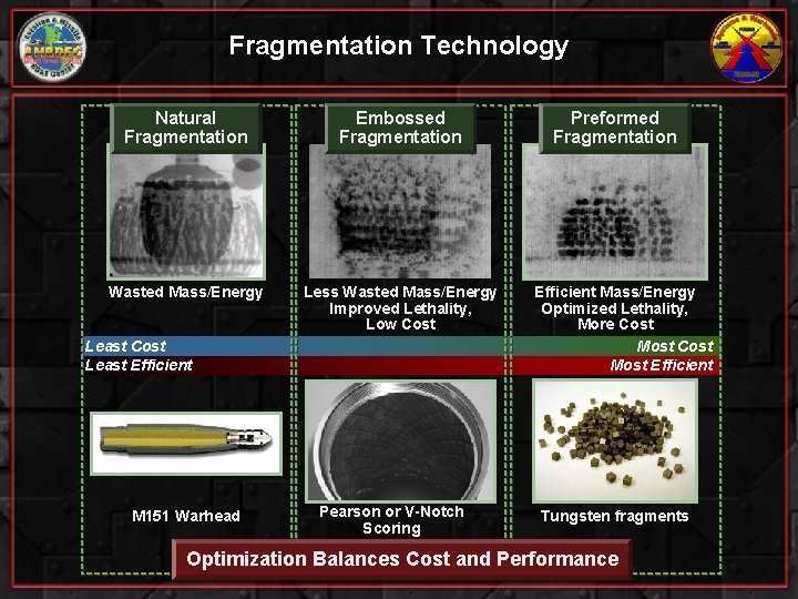 Fragmentation Technology Natural Fragmentation Embossed Fragmentation Wasted Mass/Energy Less Wasted Mass/Energy Improved Lethality, Low