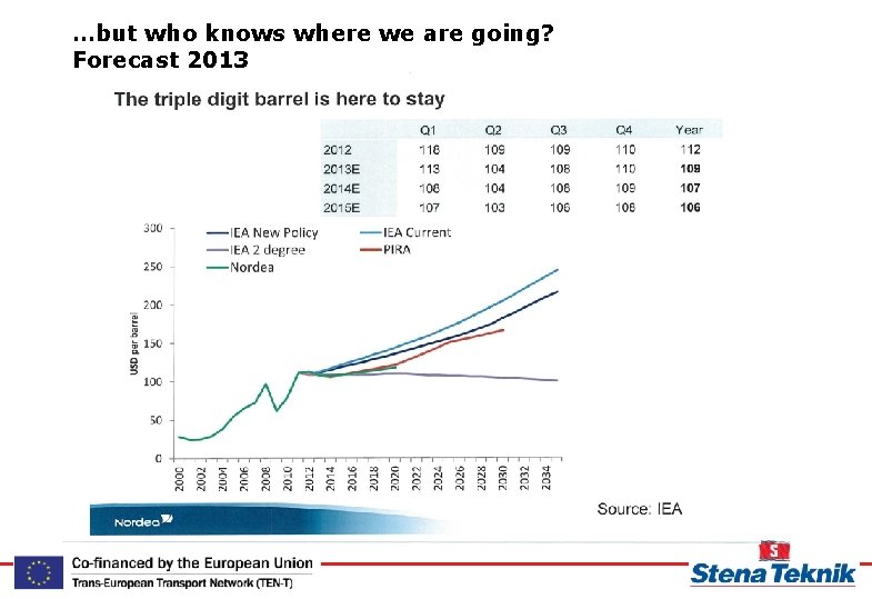 …but who knows where we are going? Forecast 2013 