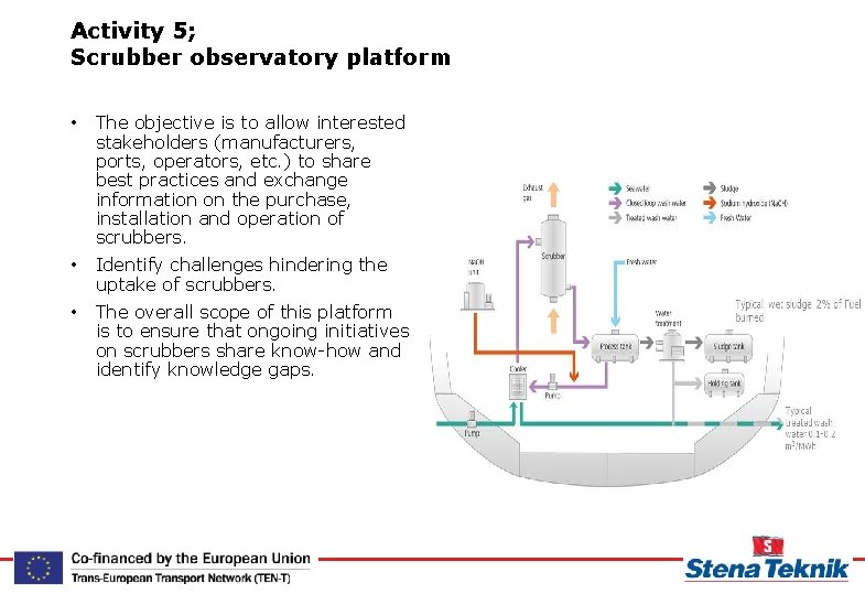 Activity 5; Scrubber observatory platform • The objective is to allow interested stakeholders (manufacturers,