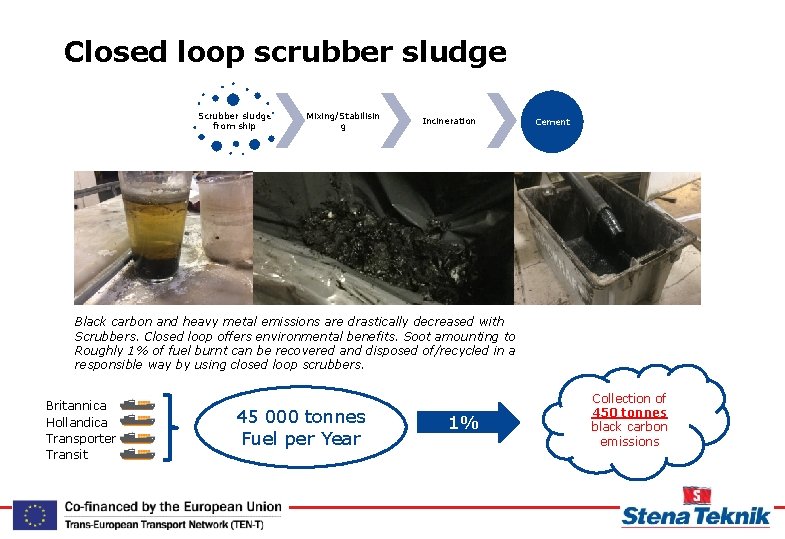 Closed loop scrubber sludge Scrubber sludge from ship Mixing/Stabilisin g Incineration Cement Black carbon
