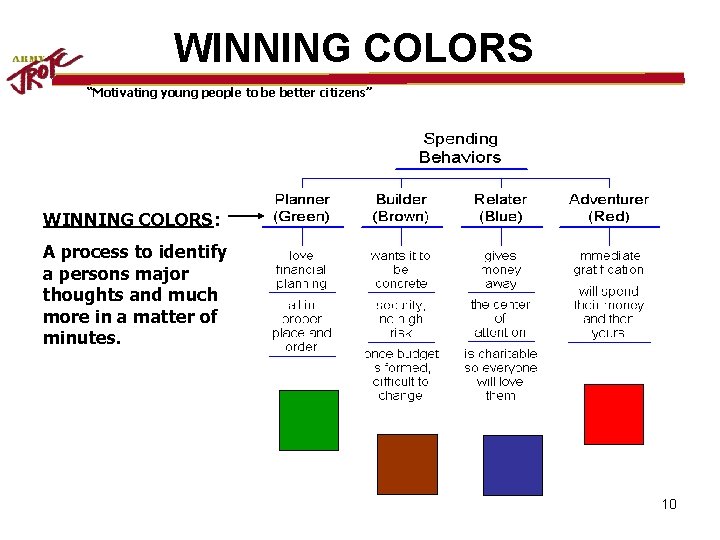 WINNING COLORS “Motivating young people to be better citizens” WINNING COLORS: A process to