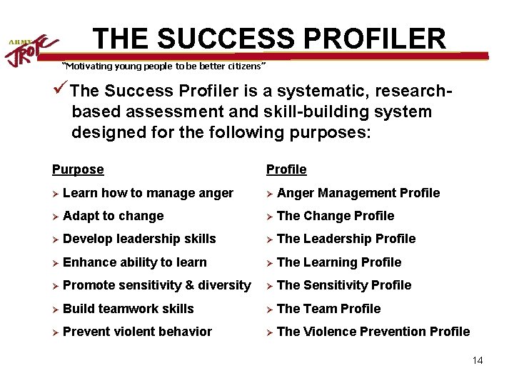 THE SUCCESS PROFILER “Motivating young people to be better citizens” üThe Success Profiler is