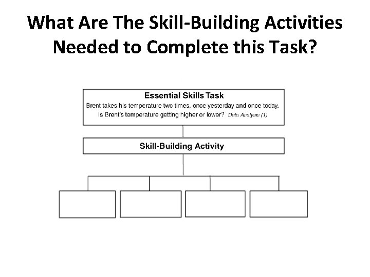 What Are The Skill-Building Activities Needed to Complete this Task? 